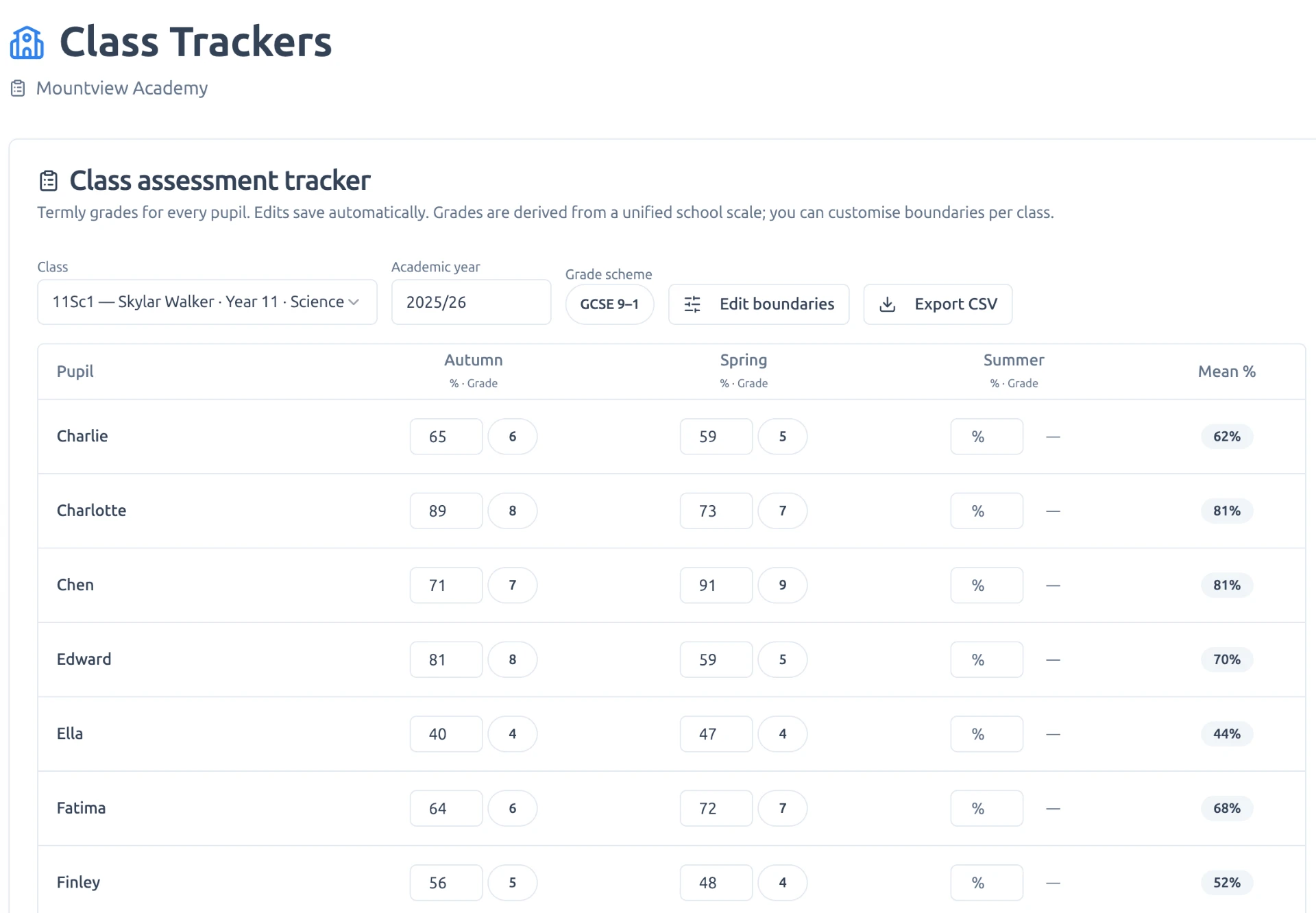 Class assessment tracker showing pupil grades for a Year 11 Science class.