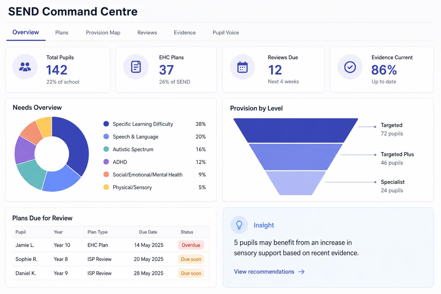 Lead workflow