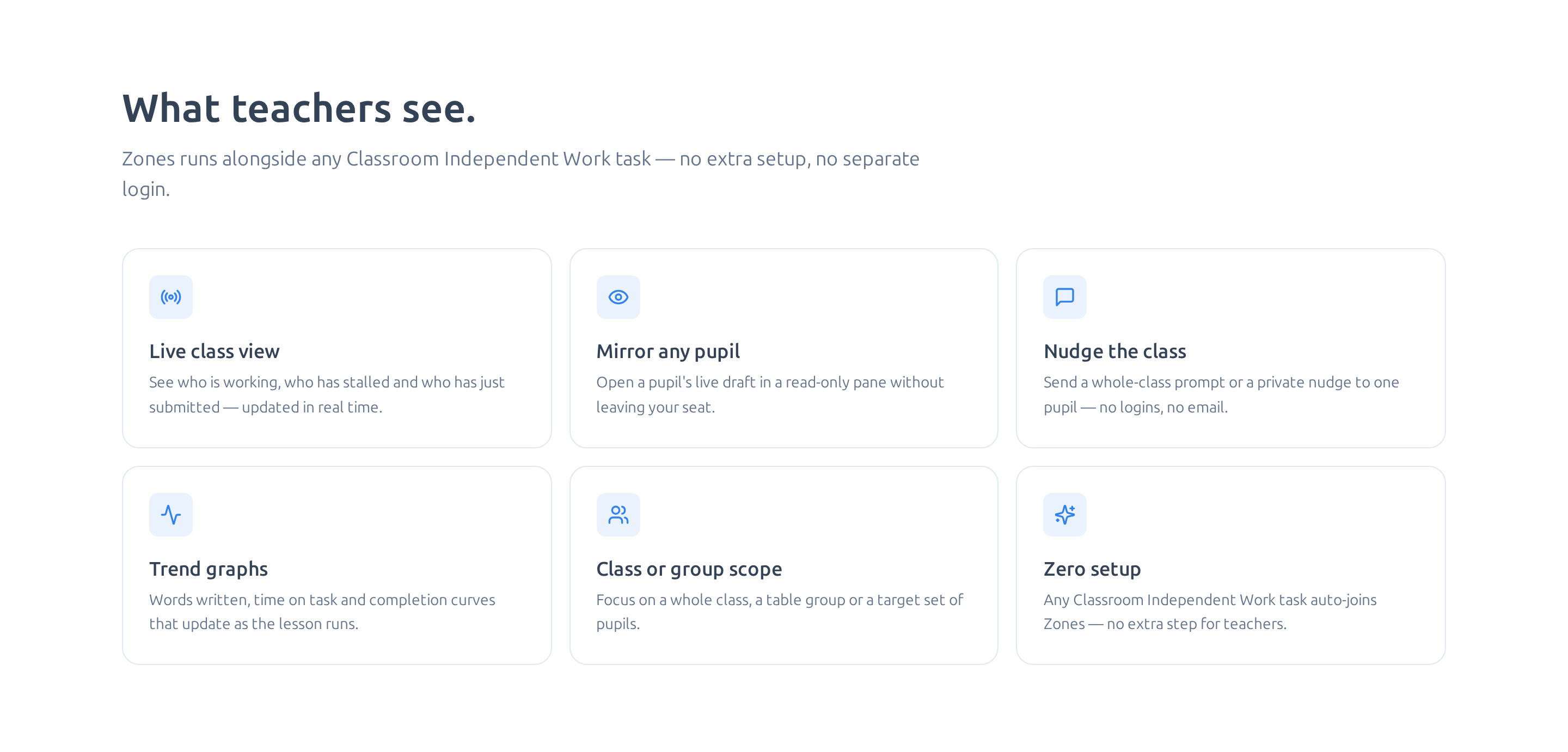 Grid of Zones capabilities including live pupil status, mirrored drafts, whole-class nudges and lesson analytics.
